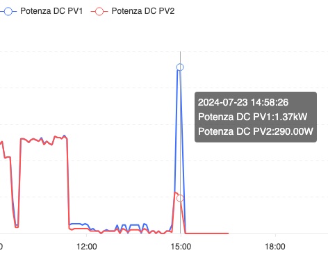 ForumEA/Z/potenza dc.jpg
